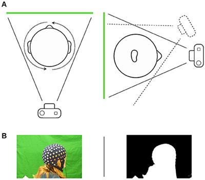 Photogrammetry-Based Head Digitization for Rapid and Accurate Localization of EEG Electrodes and MEG Fiducial Markers Using a Single Digital SLR Camera